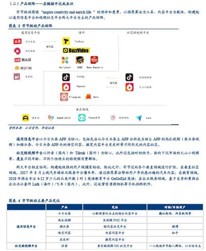 字节跳动运营主要做什么缩略图