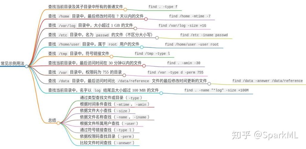 linux常用命令缩略图
