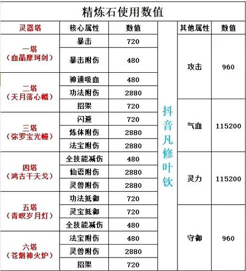 凡人修仙传人界篇兑换码2026缩略图