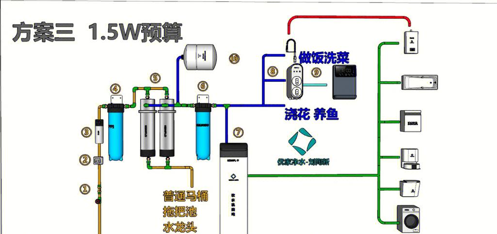 老式净水机安装示意图缩略图