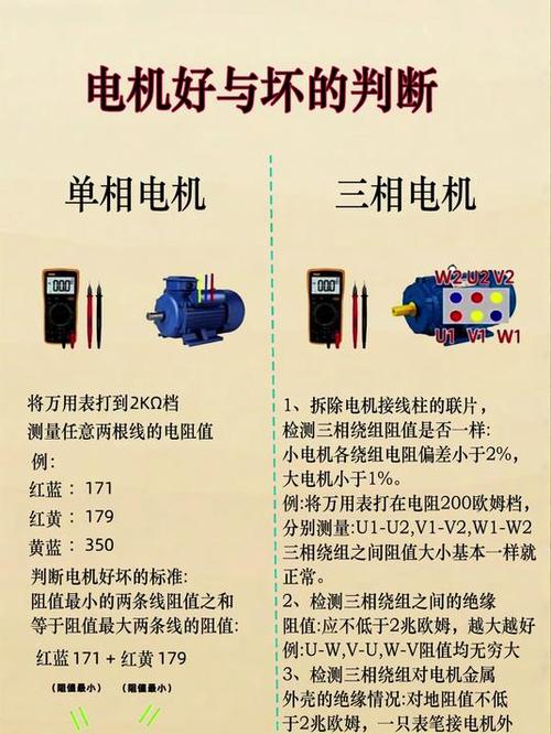 220v电机怎么判断好坏图标