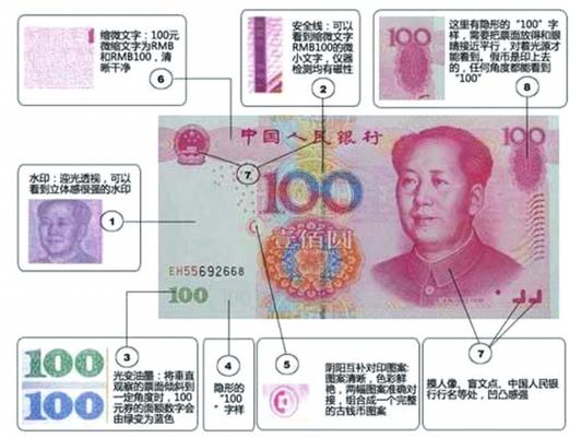 辨别真假50元钞票的方法图标