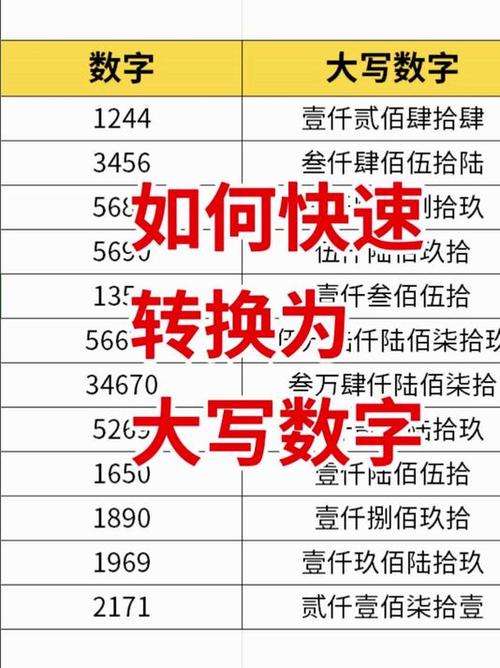 小写大写金额转换图标