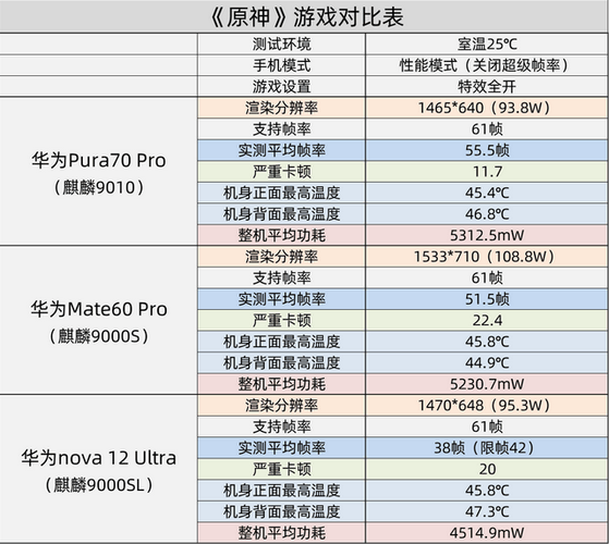 天玑9000与麒麟990哪个好图标