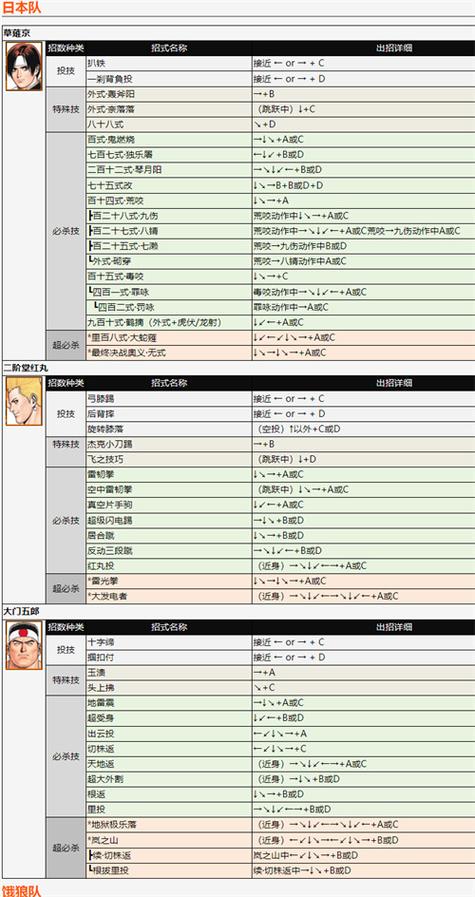 拳皇97出招表手机版带图全部人物缩略图