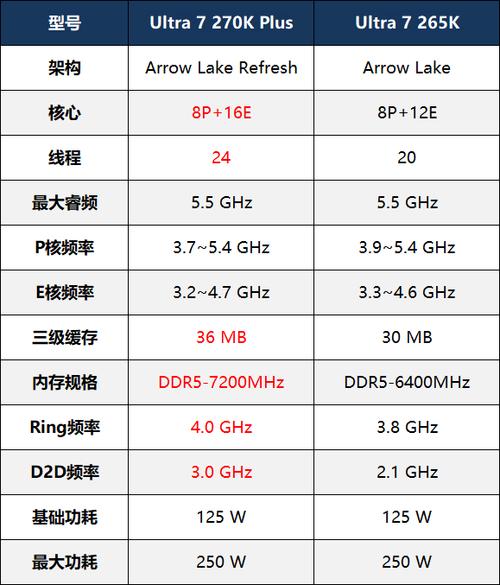 3200g核显相当于什么显卡缩略图