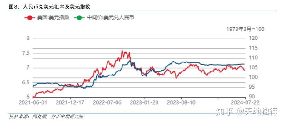 现在人民币对美元汇率中间价缩略图