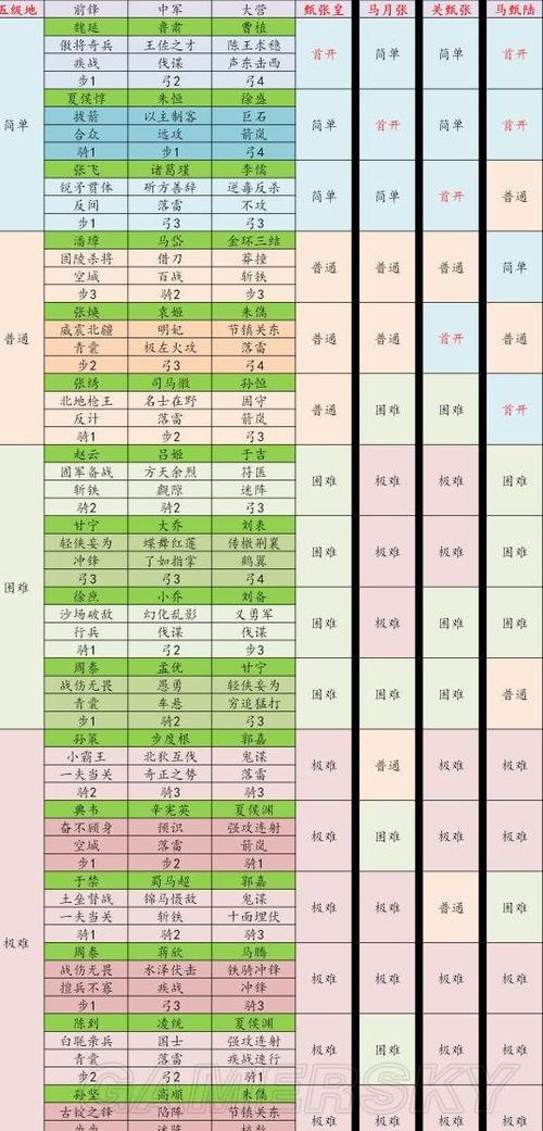率土之滨二赛季土地难度表图标