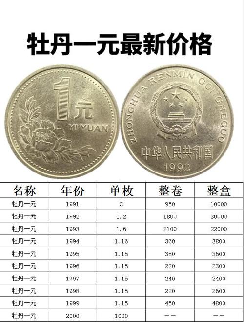 1元牡丹最贵三个年份图标