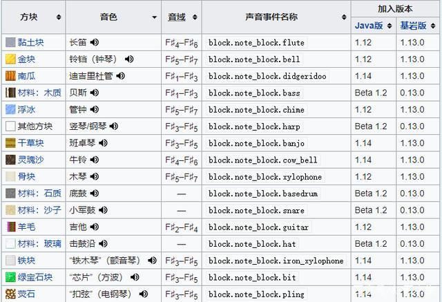 我的世界bgm是什么类型的音乐缩略图