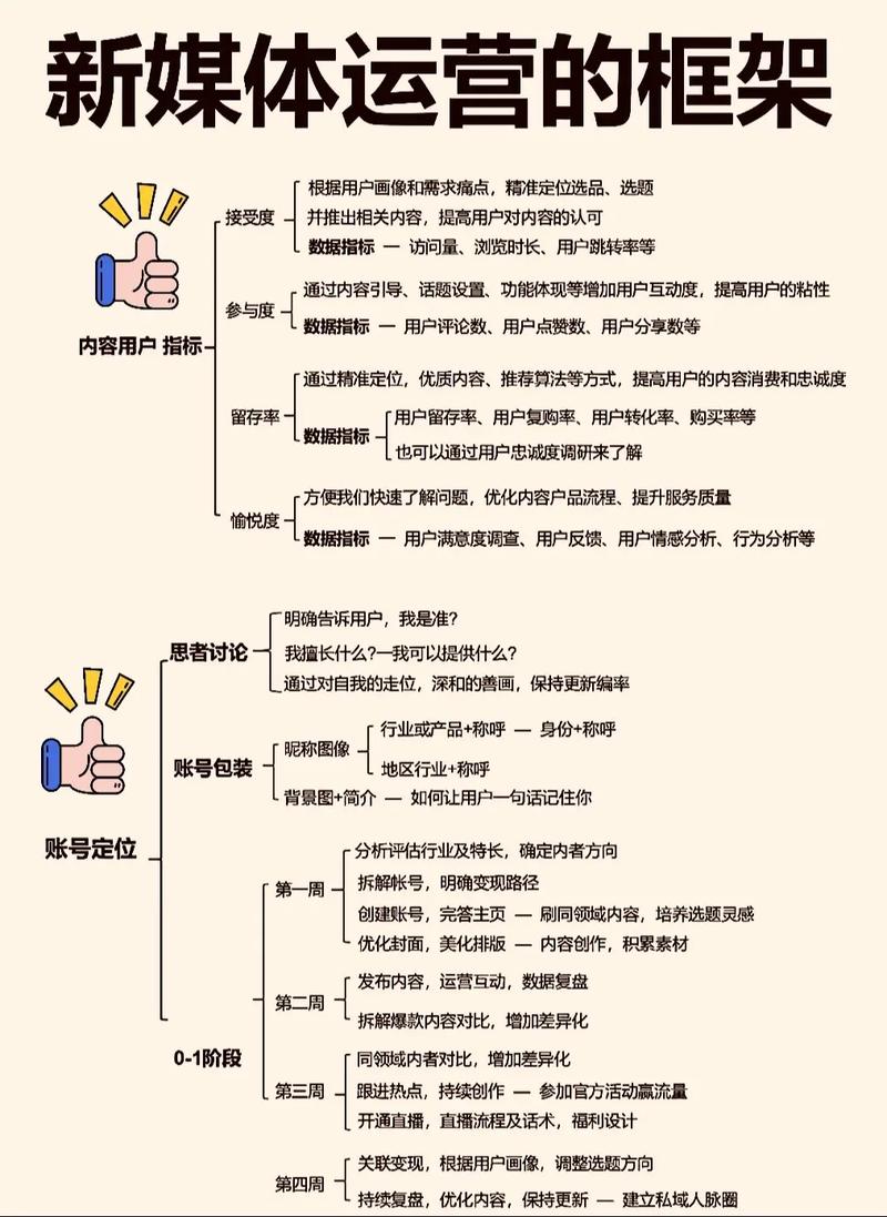 自媒体运营主要做什么缩略图