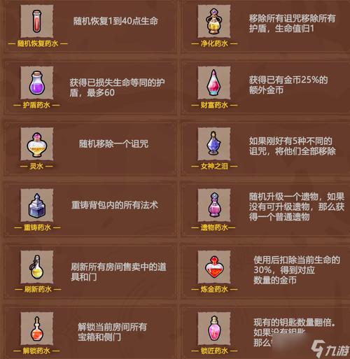 黑暗之源：堕落药水指南 游戏截图