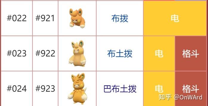 口袋妖怪特殊进化的精灵缩略图