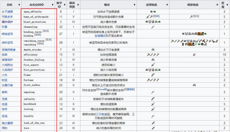 我的世界自定义附魔指令缩略图