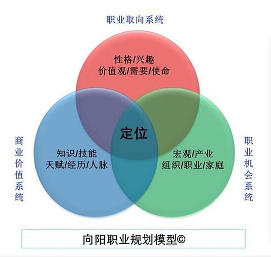 职业生涯规划大赛官网入口图标