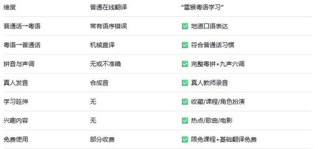 粤语翻译器 中文