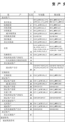 如何检查资产负债表的取数公式游戏截图