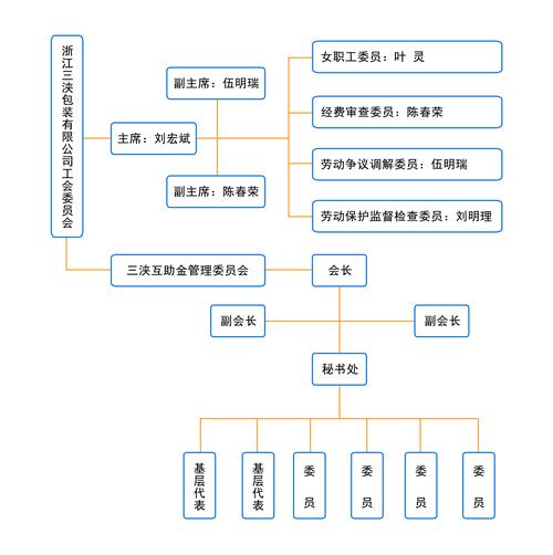 蓝弧公司的历史和现状缩略图
