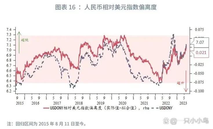 人民币对美元贬值的含义图标