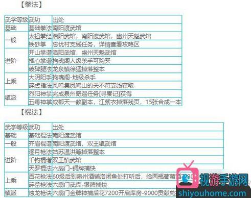 烟雨江湖50级必拿的秘技有哪些游戏截图