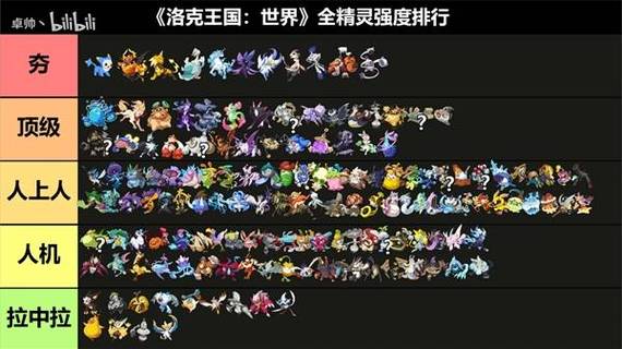 洛克王国精灵王PVP实力排名缩略图