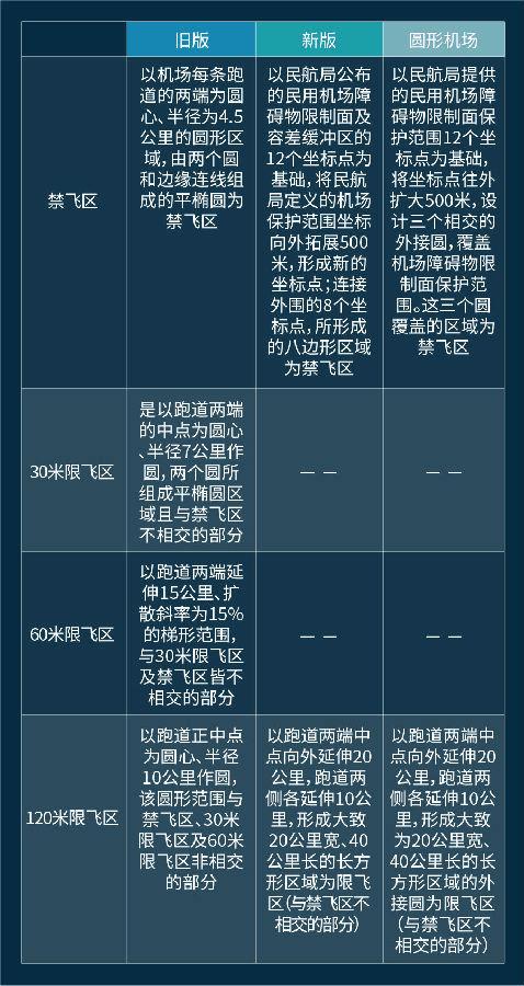 大疆禁飞区更新缩略图