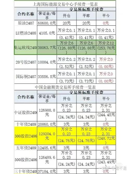 转账收取手续费标准图标