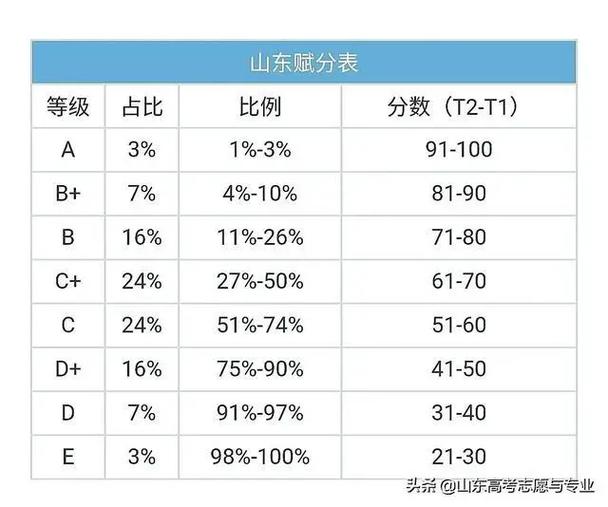 学业水平考试合格标准图标