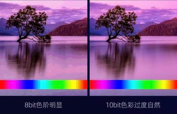 蓝光画质和1080p的区别