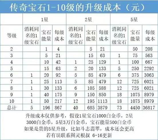 旧传说升级需要什么材料图标