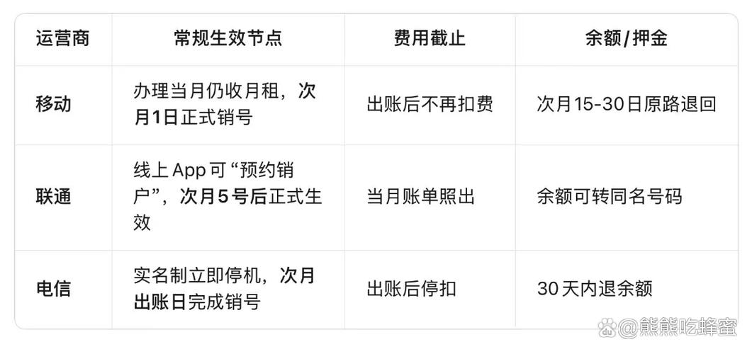 手机号申请注销是什么时候生效缩略图