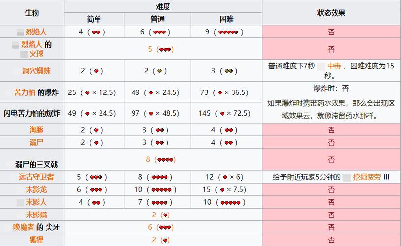 我的世界瞬间伤害是什么类型的缩略图