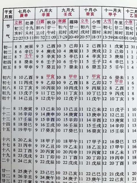 万年历五行对照表缩略图