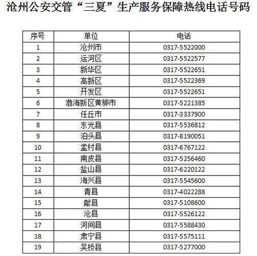 交警人工客服24小时电话缩略图