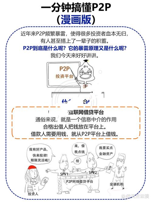 普益投是不是p2p图标