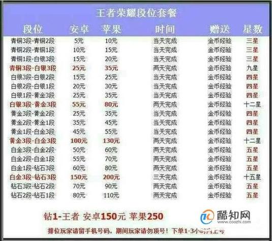 租号玩王者荣耀图标