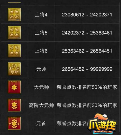 穿越火线段位等级顺序一览表缩略图