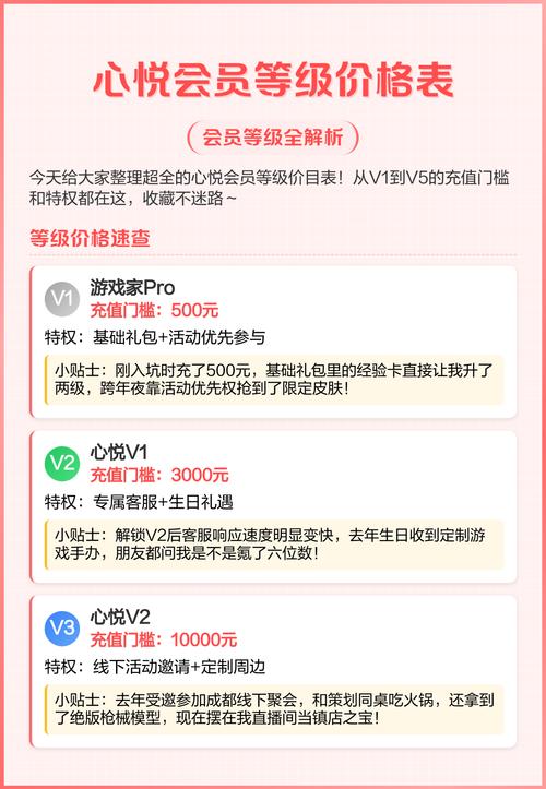 心悦会员4级要充多少钱游戏截图