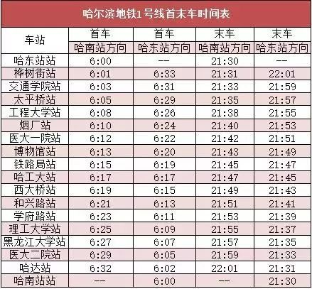 哈尔滨地铁早上几点开始发车图标