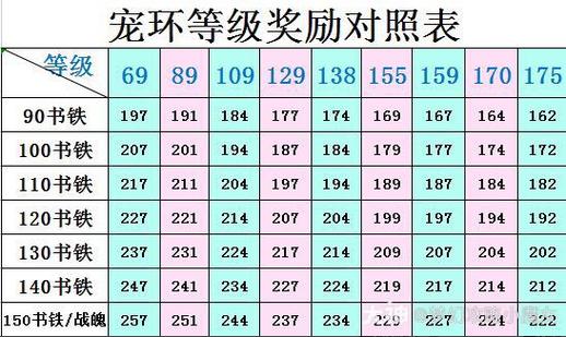梦幻西游三维版跑环奖励缩略图
