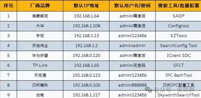 ip默认端口号是多少缩略图
