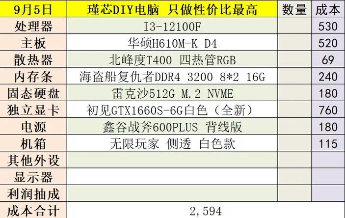游戏电脑配置推荐高性价比缩略图