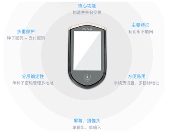什么叫冷钱包缩略图