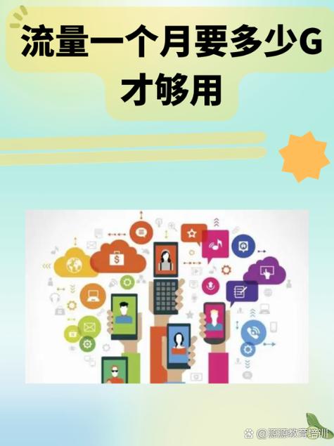 一个月50G流量够用吗图标