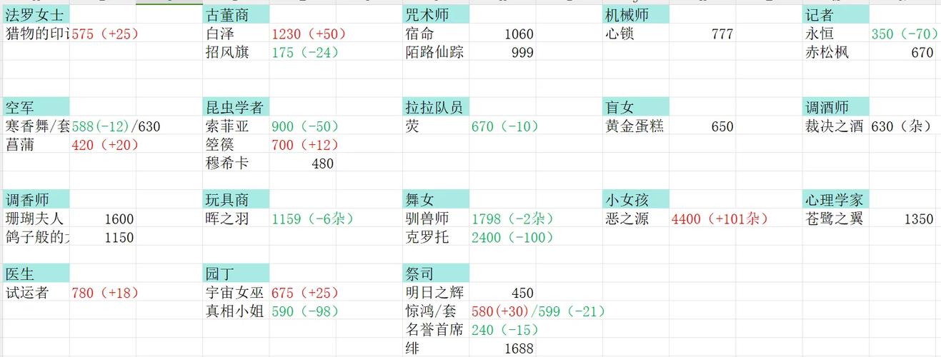 天谕藏宝阁买的角色多久能再卖图标