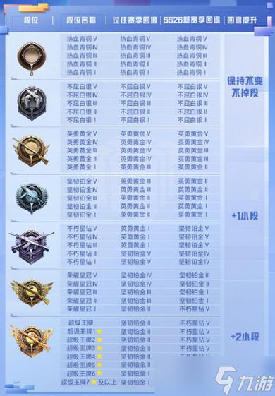 和平精英段位顺序等级划分表缩略图