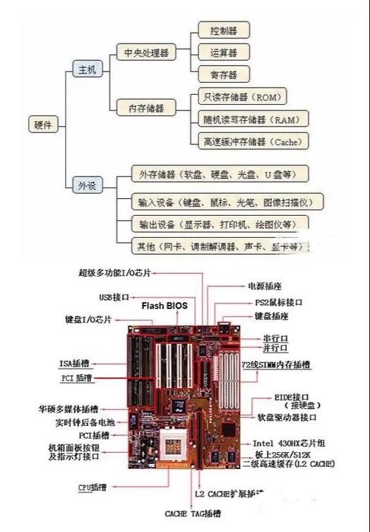 电脑的八个基本硬件缩略图