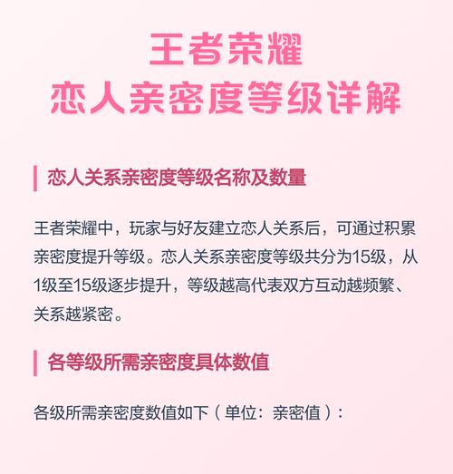 王者荣耀恋人亲密度奖励缩略图