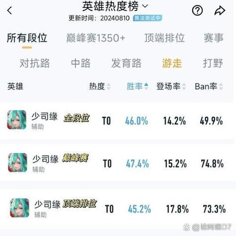 王者荣耀胜率多少算高缩略图