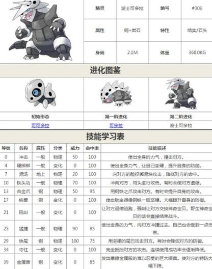 口袋妖怪波士可多拉性格图标